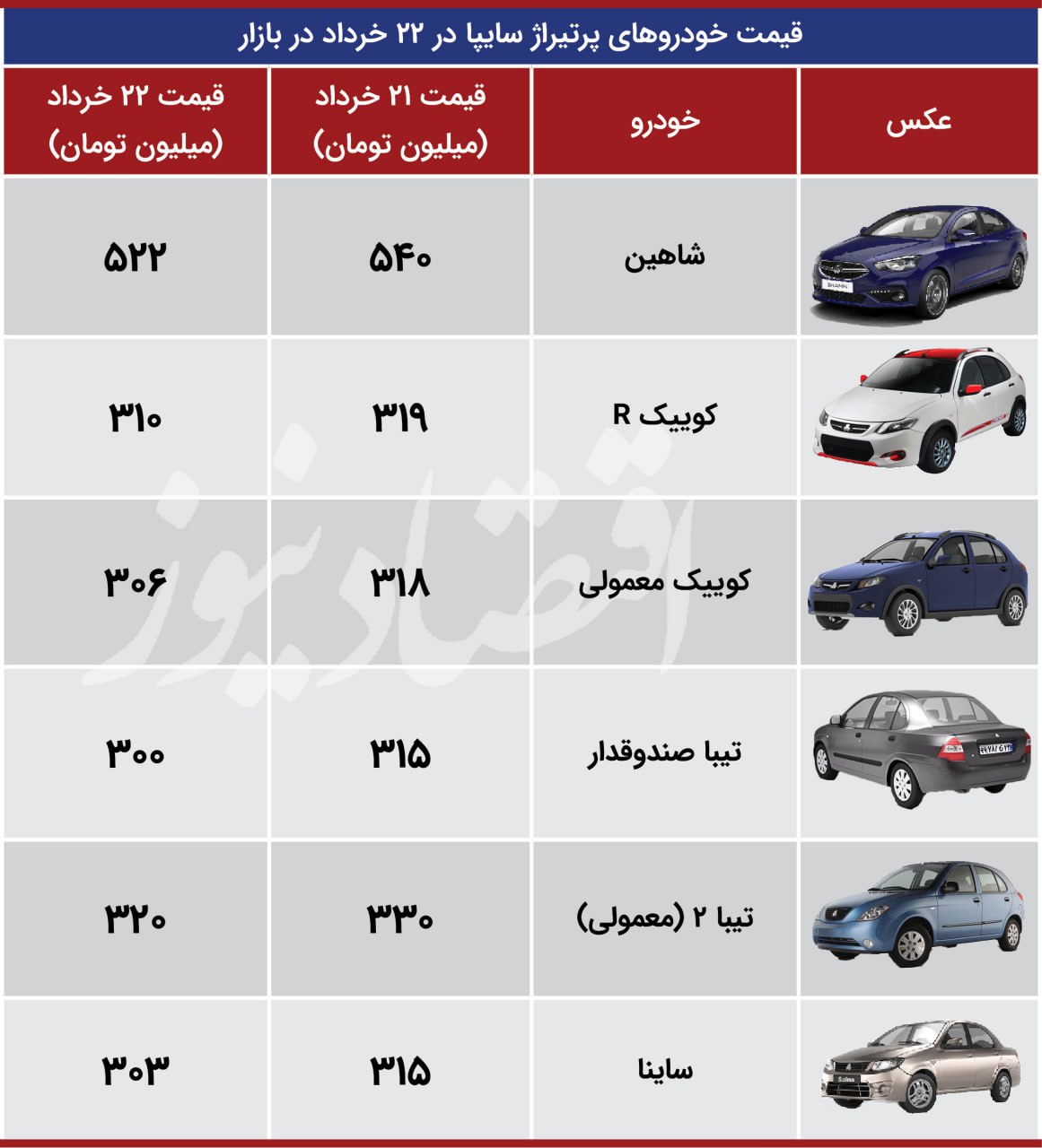 سایپا اقتصاد 22