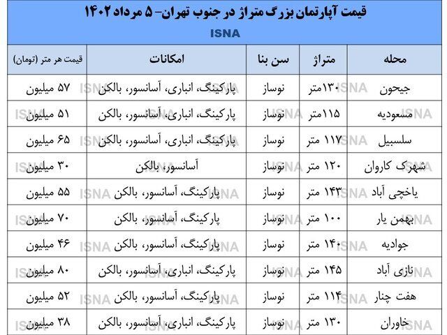 رکود شدید در بازار مسکن/ قیمت آپارتمان در جنوب تهران چقدر است؟
