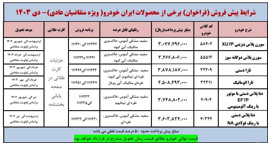 فراخوان ایران‌خودرو برای ثبت‌نام‌های دی ماه + جدول 2