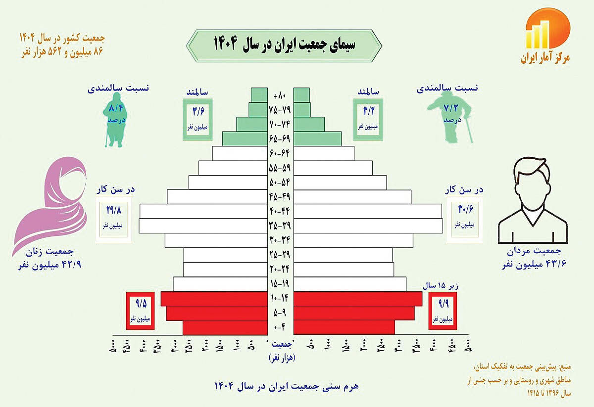پیری+جمعیت+copy