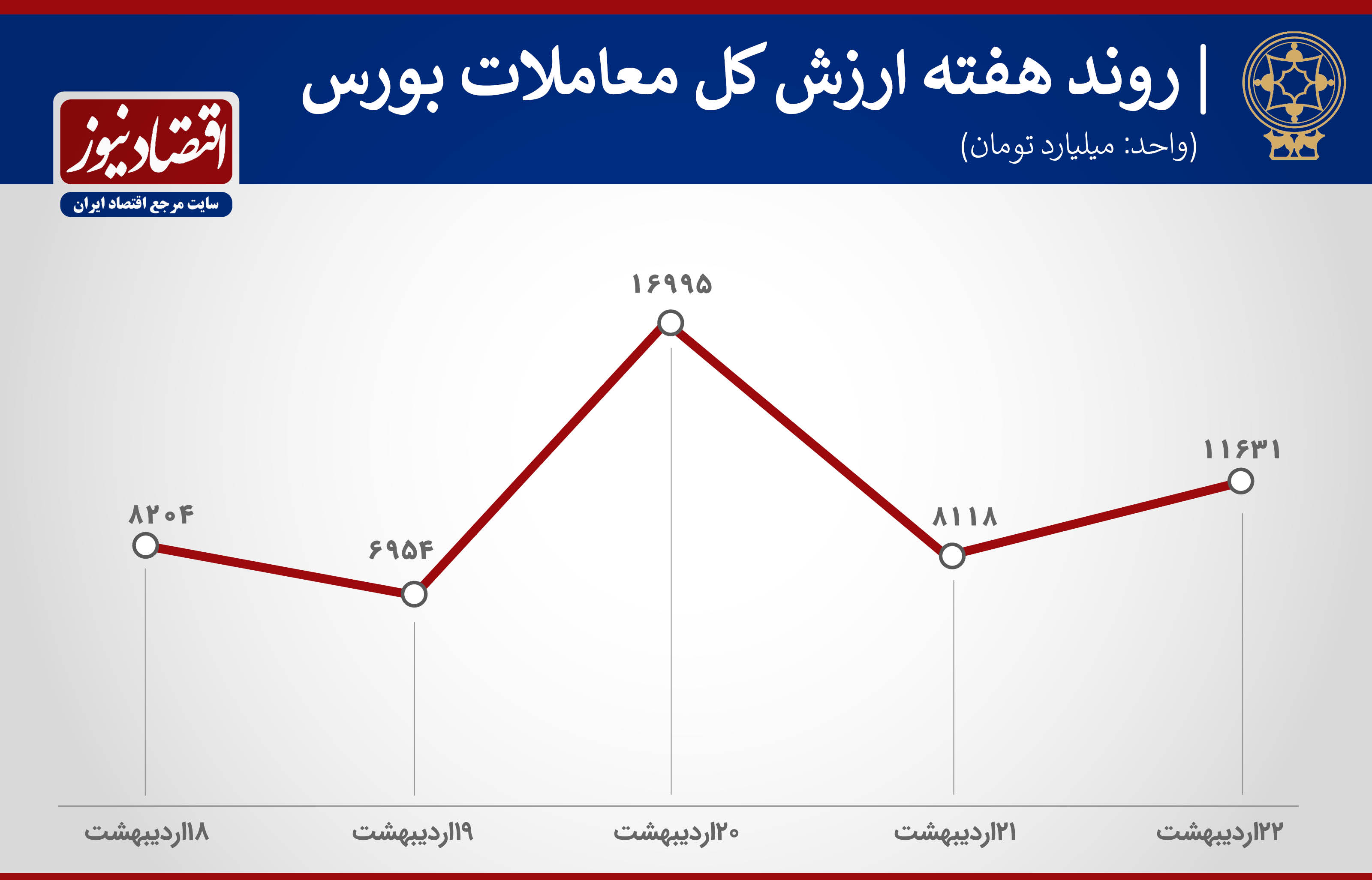 پیش بینی بورس 