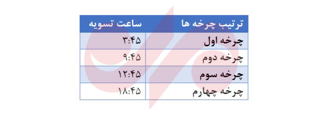پایا