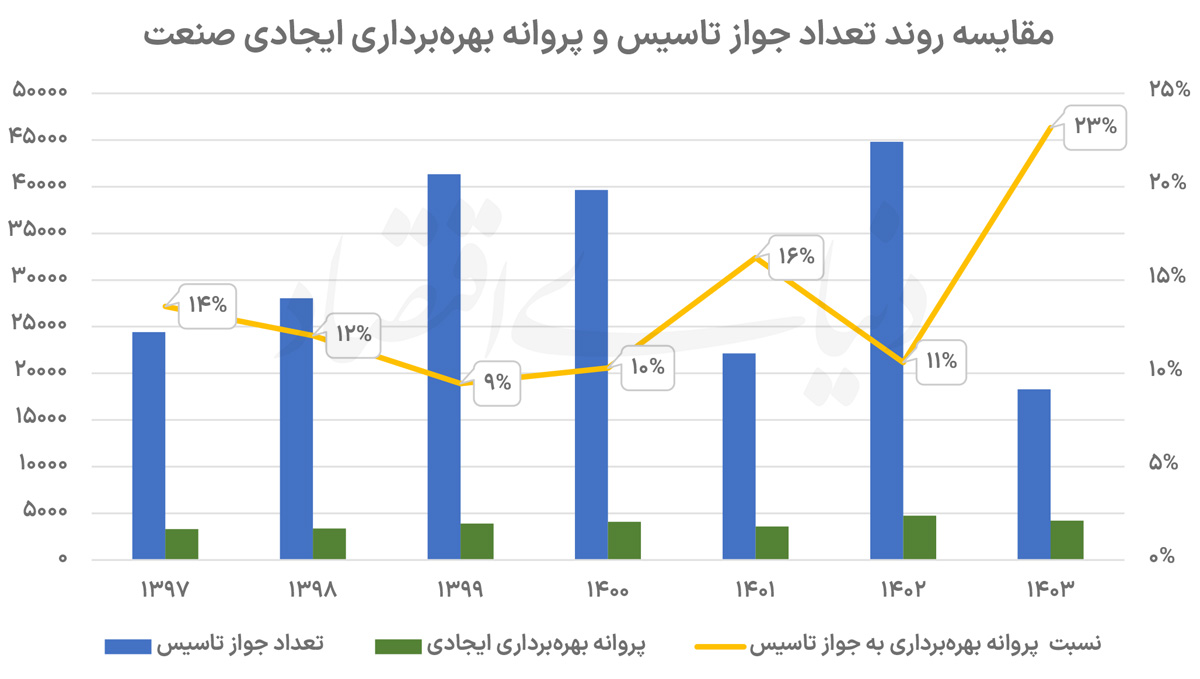 نمودار+copy