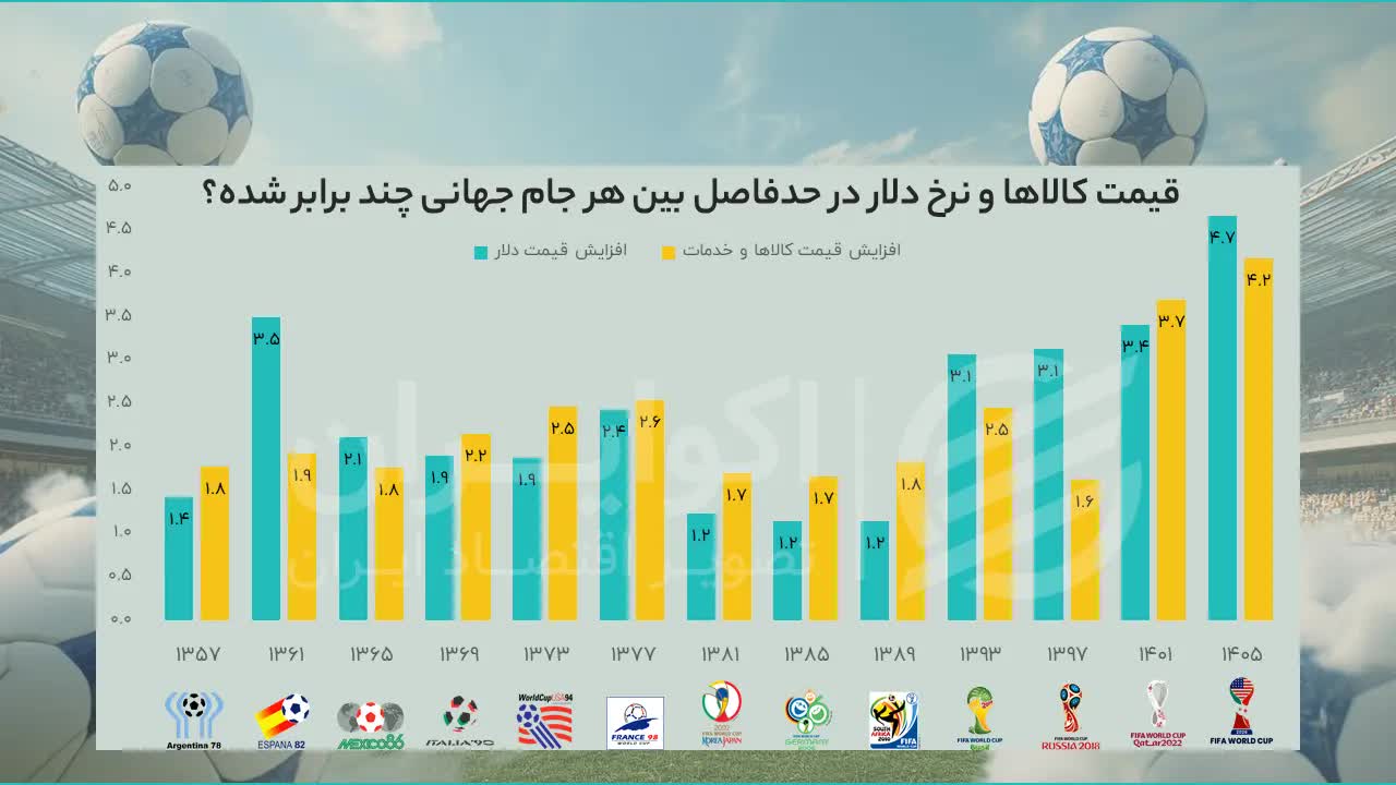 جام+جهانی