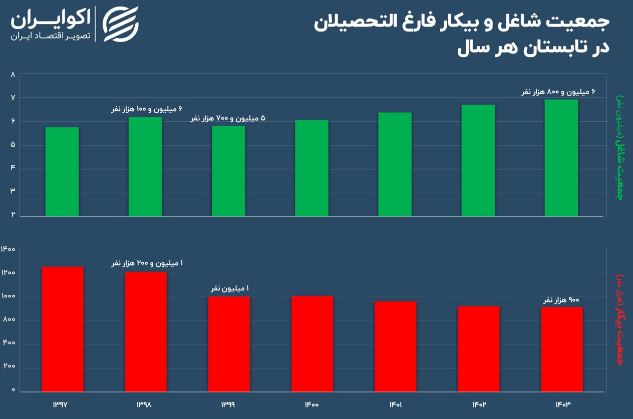 بیکاری2