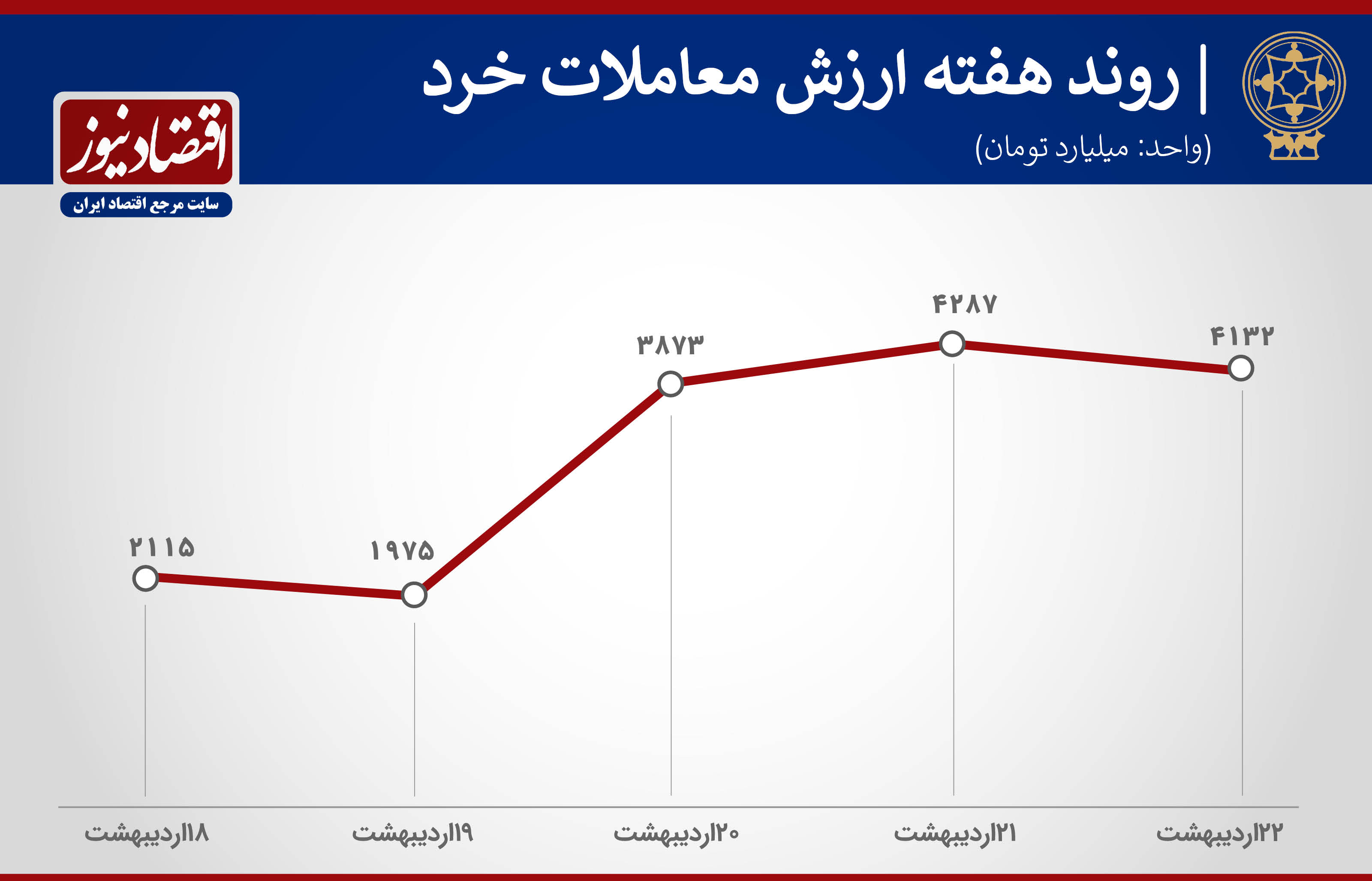 پیش بینی بورس 