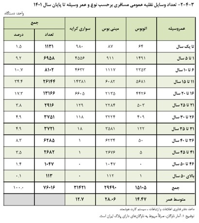 بلیت موجود نیست... لطفاً سوال نفرمایید! 5