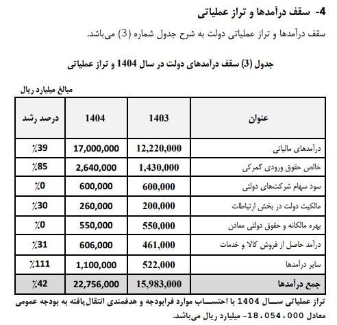 مالیات