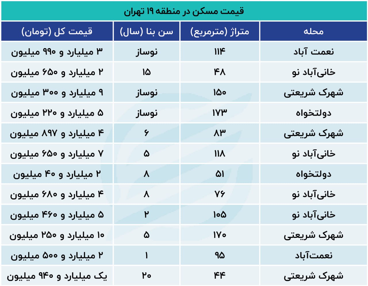 رشد عجیب قیمت مسکن در بهشت ساخت و سازهای غیرمجاز 3