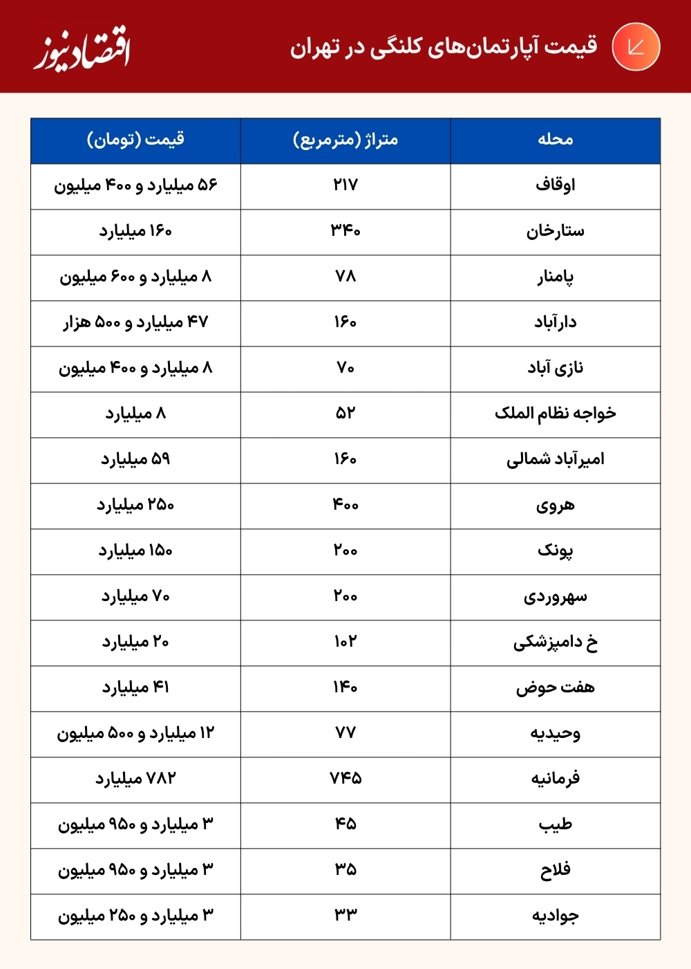 درصد