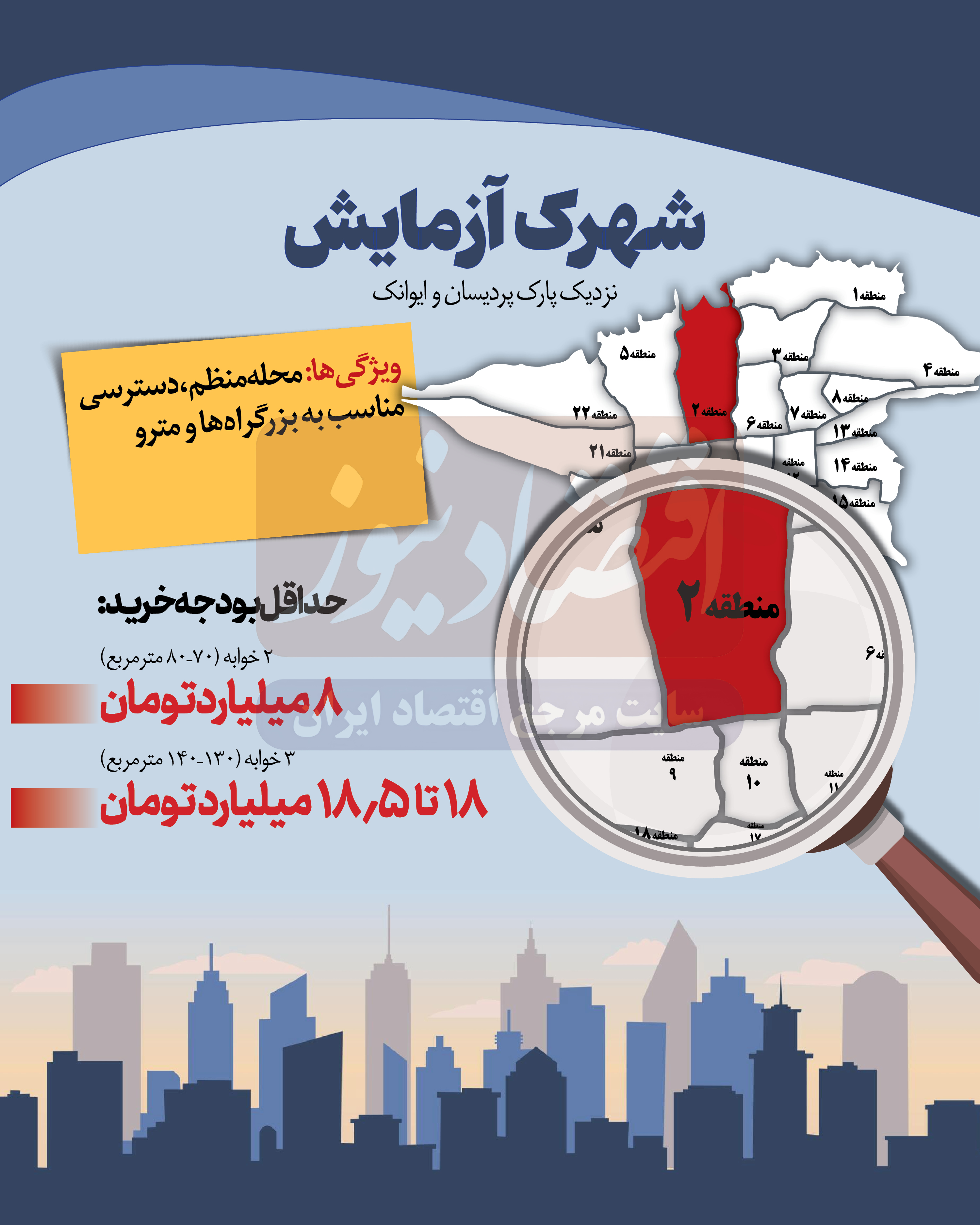 قیمت مسکن در 5 شهرک معروف پایتخت | حداقل سرمایه برای خرید آپارتمان 2 تا 4 خوابه در اکباتان، شهرک غرب و شهرک آزمایش + اینفوگرافیک 8