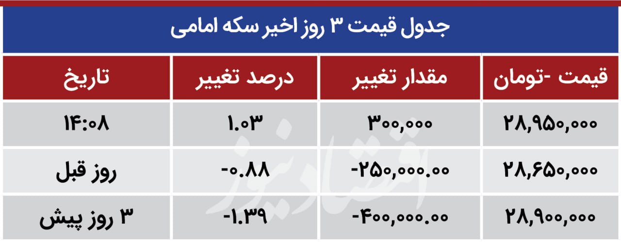 امامی 30