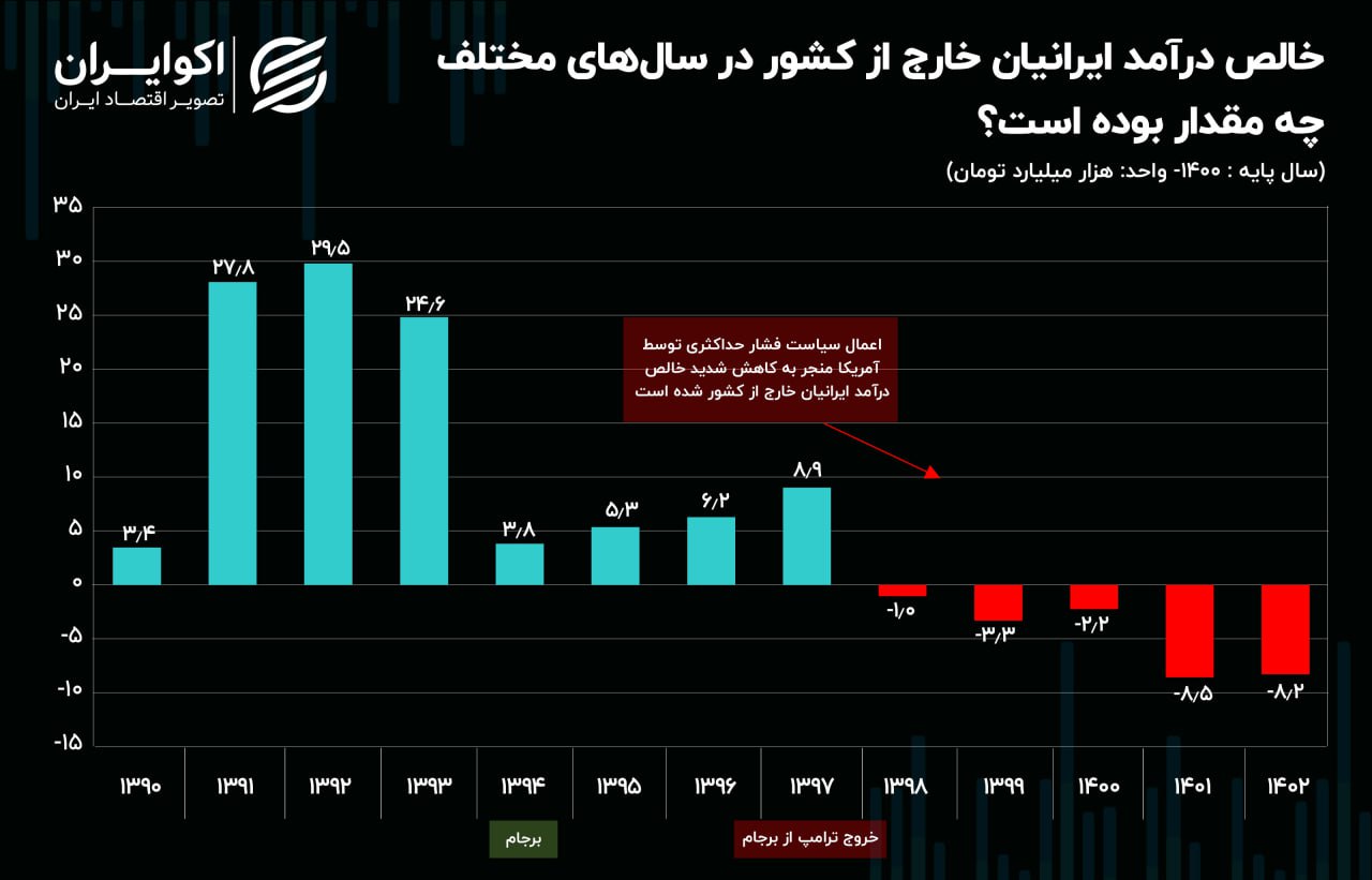 نمودار