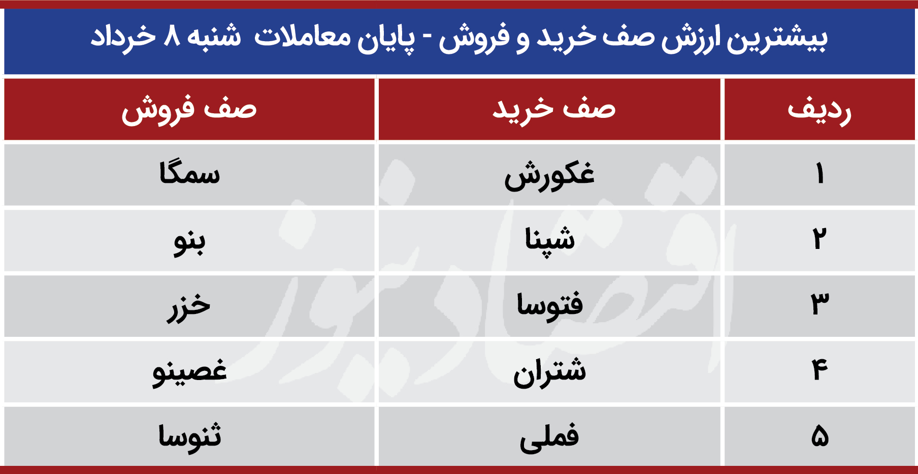 پیش بینی بورس 9 خرداد