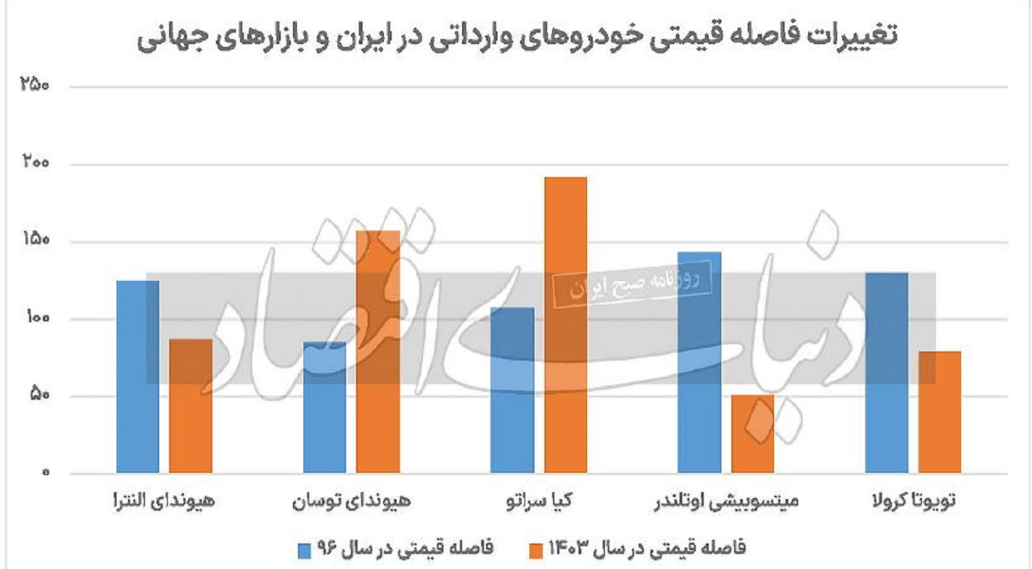 قیمتی خودرو