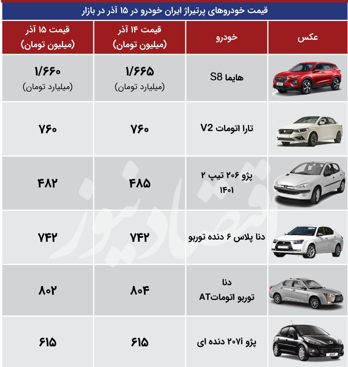 کاهش قیمت به بازار خودرو برگشت؛ «هایماS8» ارزان شد + جدول 2