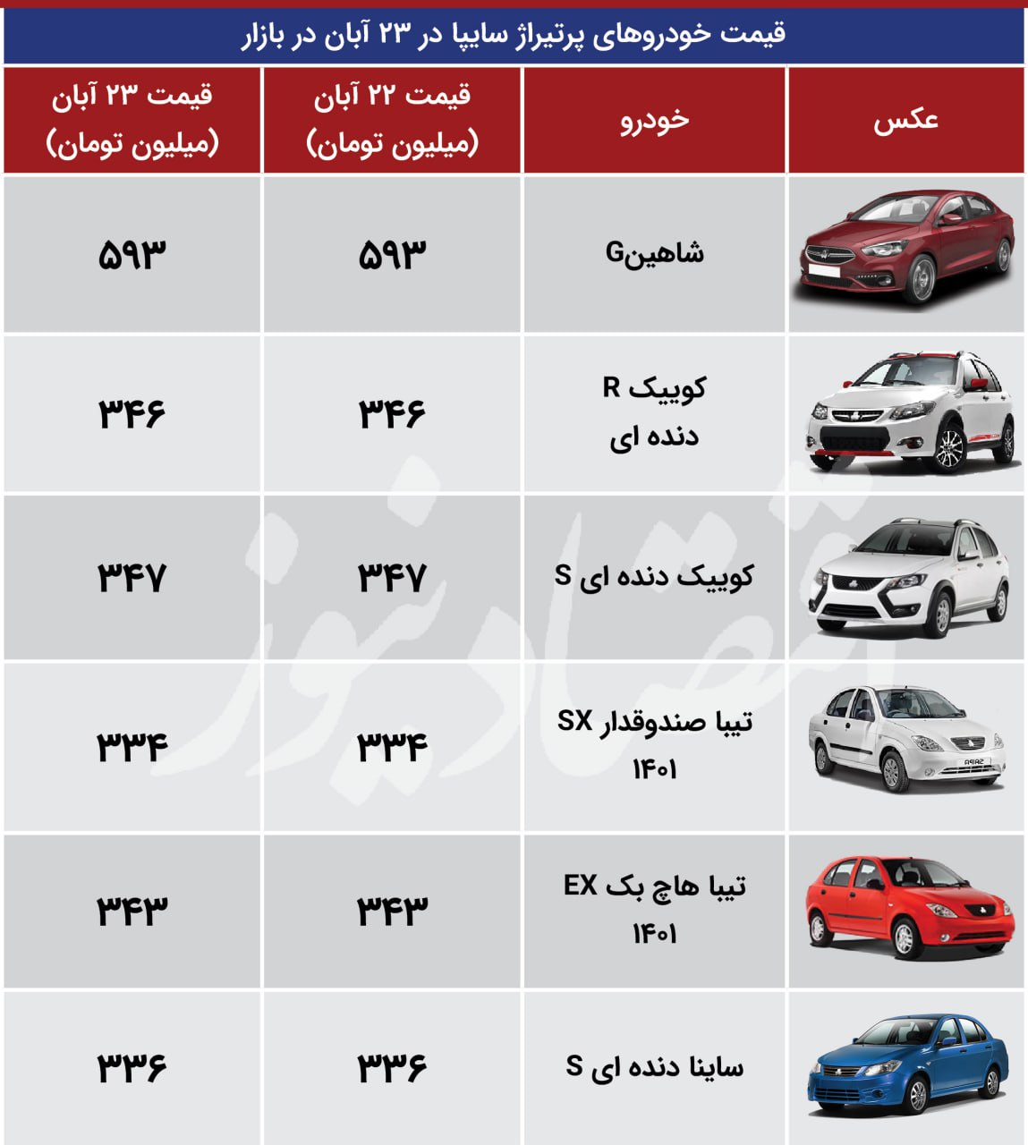 23 اقتصاد