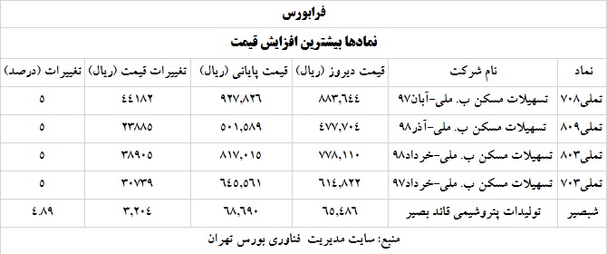 ترین های بورس و فرابورس