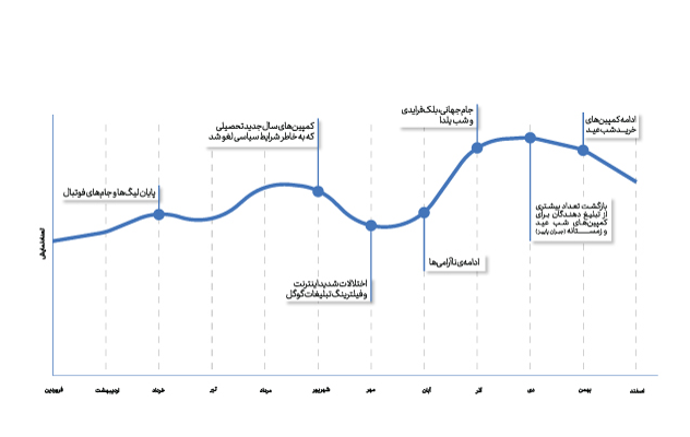 تبلیغات 