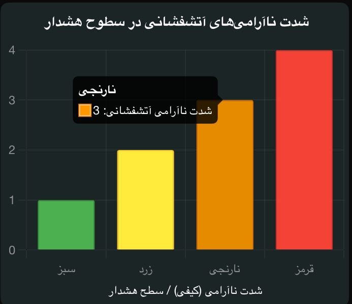 7 نشانه حیاتی برای فوران دماوند / هشدار جدی است؟ 2