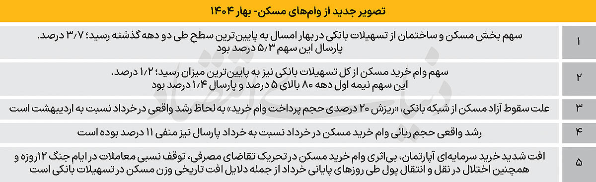 مسکن
