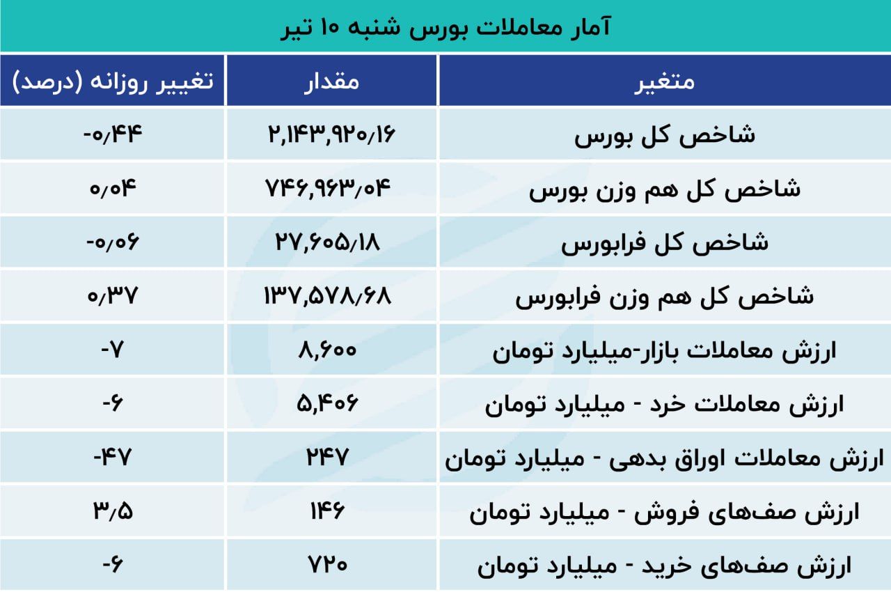 بورس