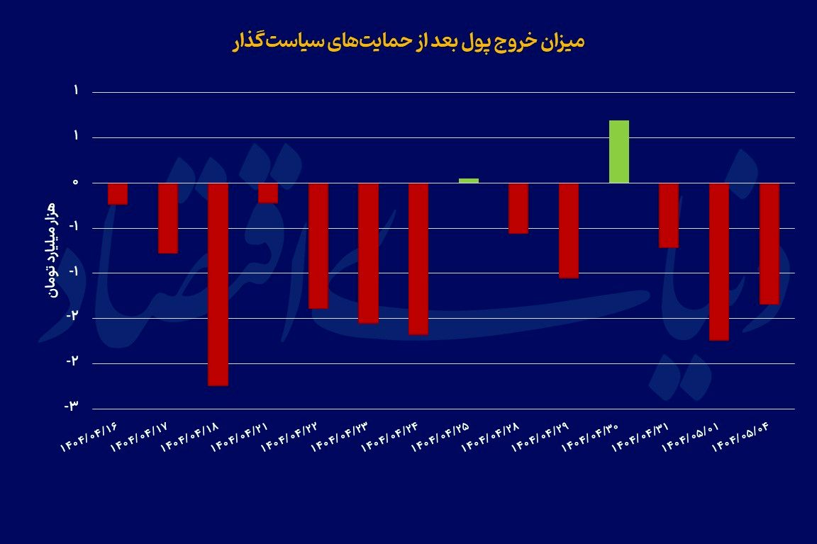 خروج+پول