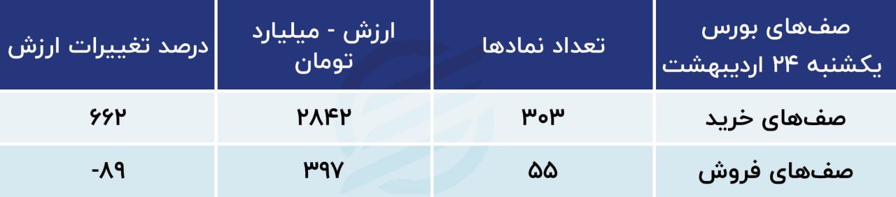 بورس سبزپوش می شود؟/ پیش بینی بازار سهام 25 اردیبهشت 1402 2