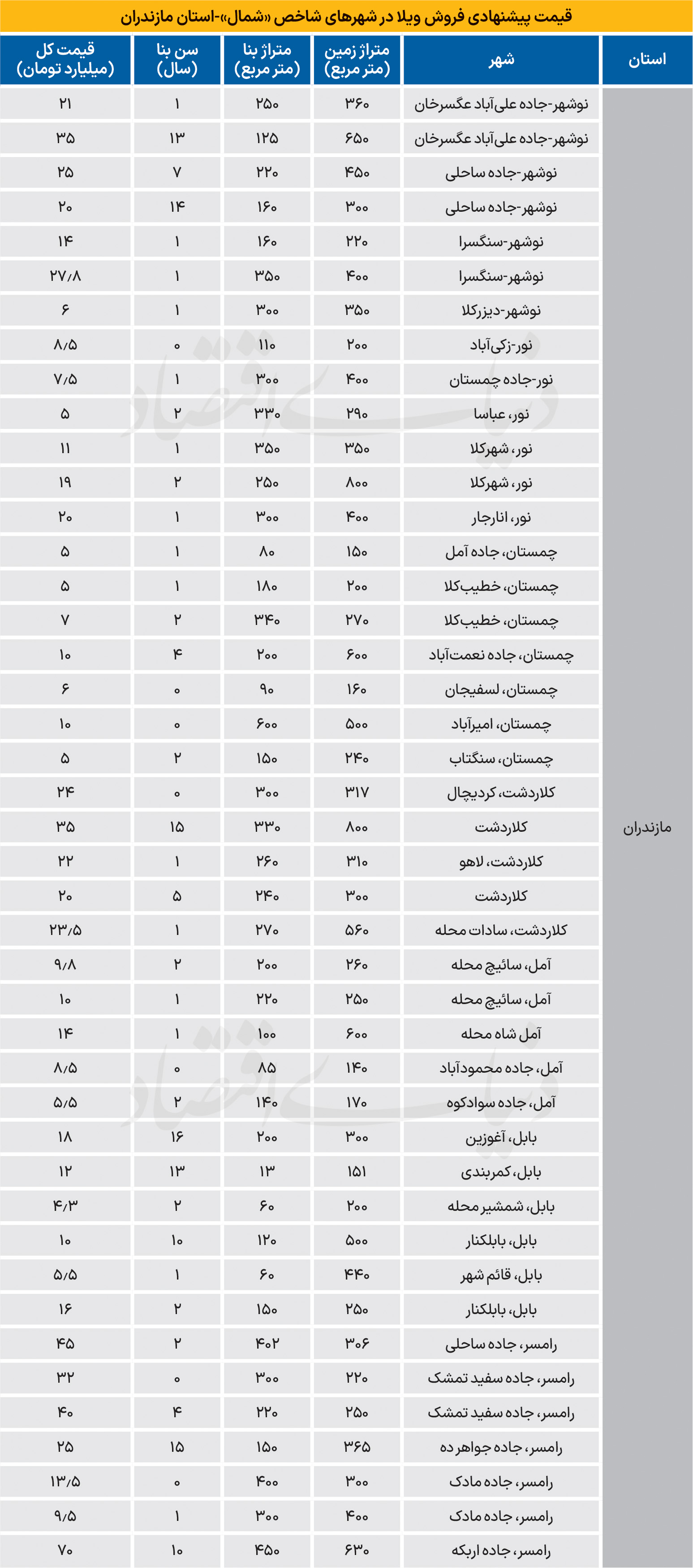 72+copy
