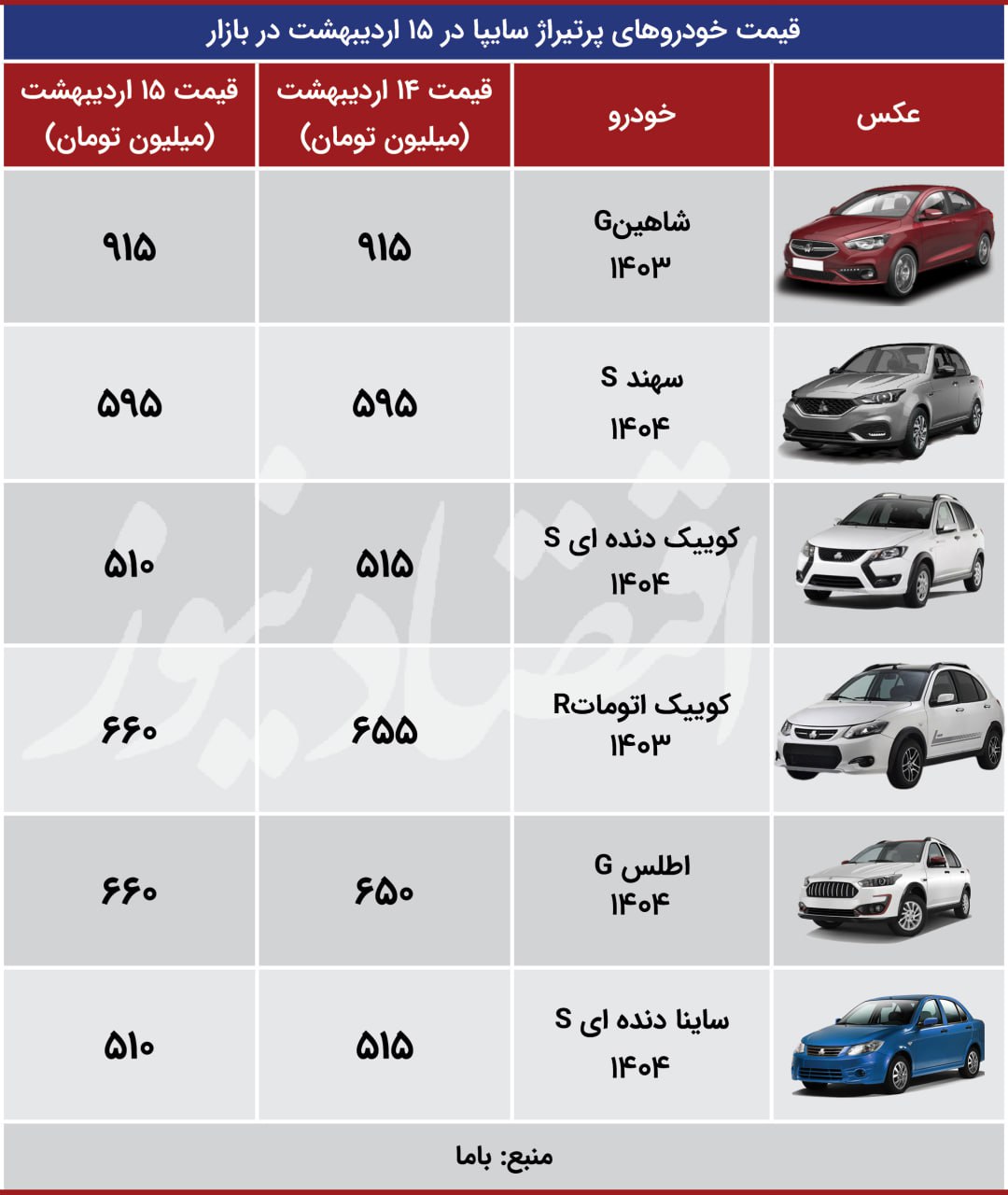 اقتصاد 15