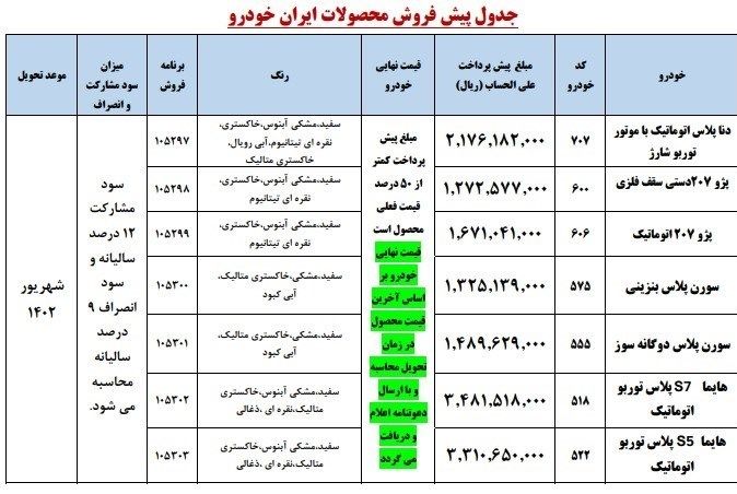 ایران خودرو