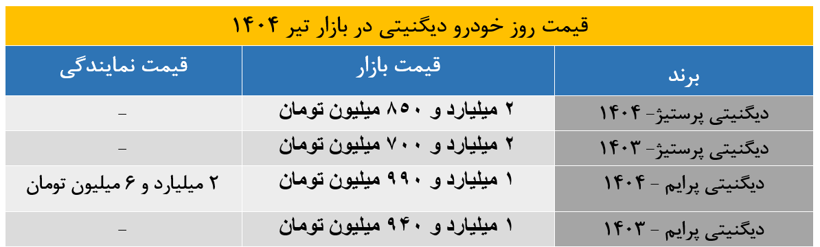 قیمت این شاسی بلندهای محبوب چند شد؟ 2