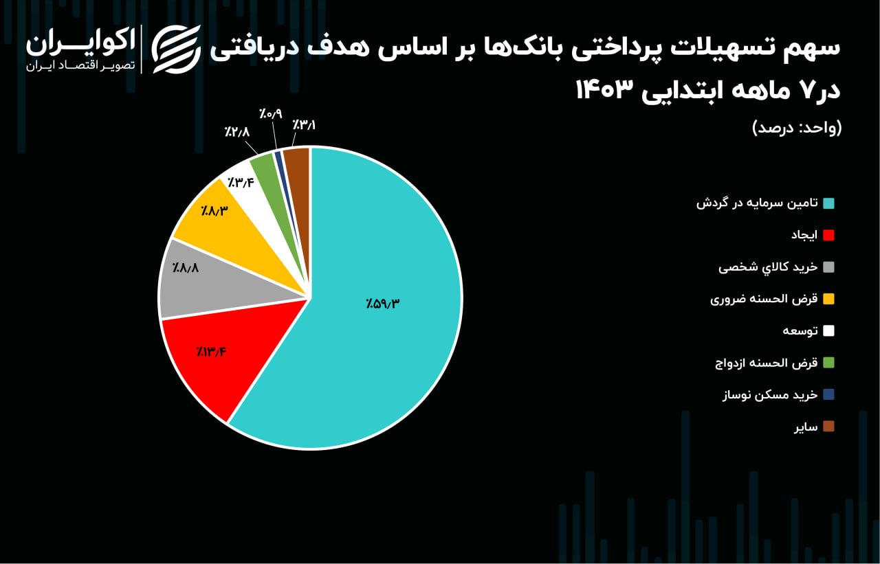 تسهیلات