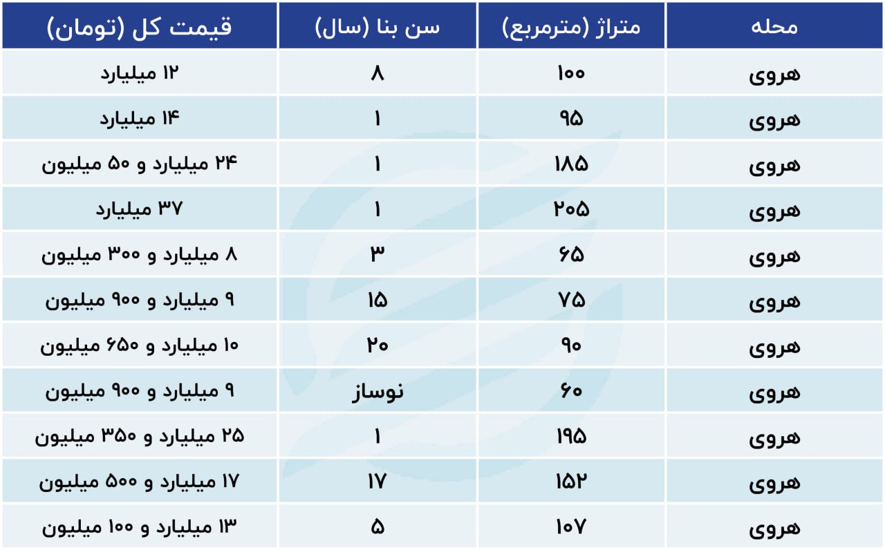 جدول هروی