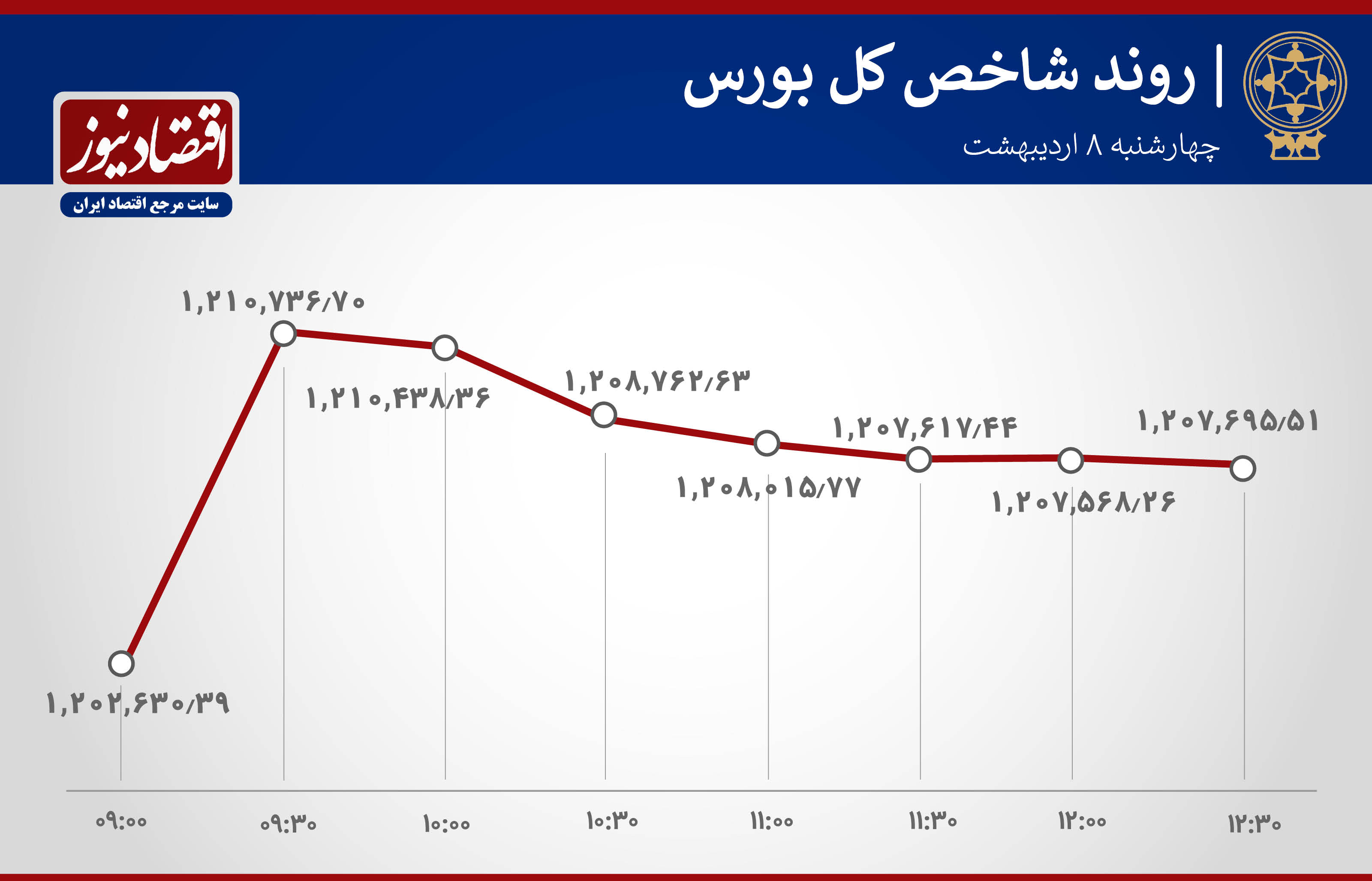 روند شاخص 