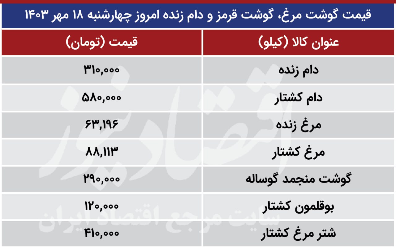 قیمت جدید گوشت امروز 18 مرداد اعلام شد / جدول قیمت 2