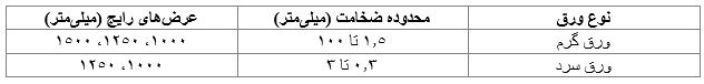 بررسی 5 تفاوت ورق گرم و سرد 3