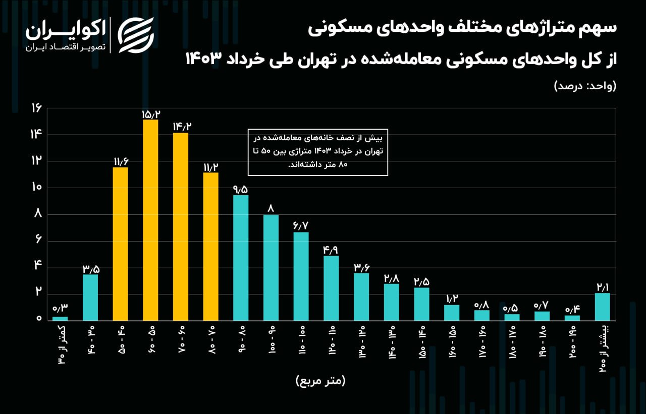 خانه