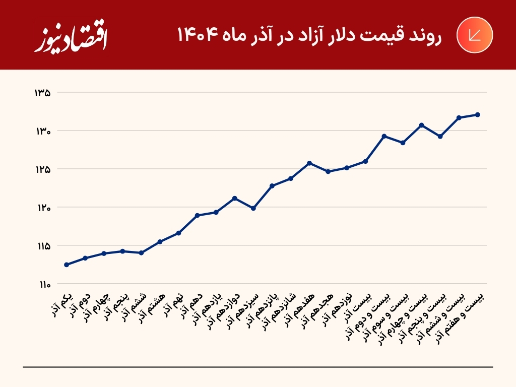 جدول و نمودار (23)