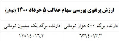 سهام عدالت 5 خرداد 1400