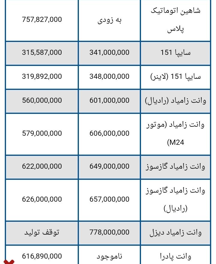 قیمت خودروهای سایپا در هشتم مهر + جدول 3