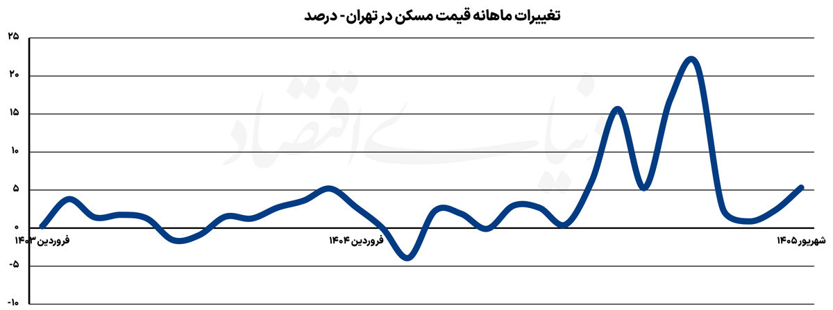 نمودار+2+copy