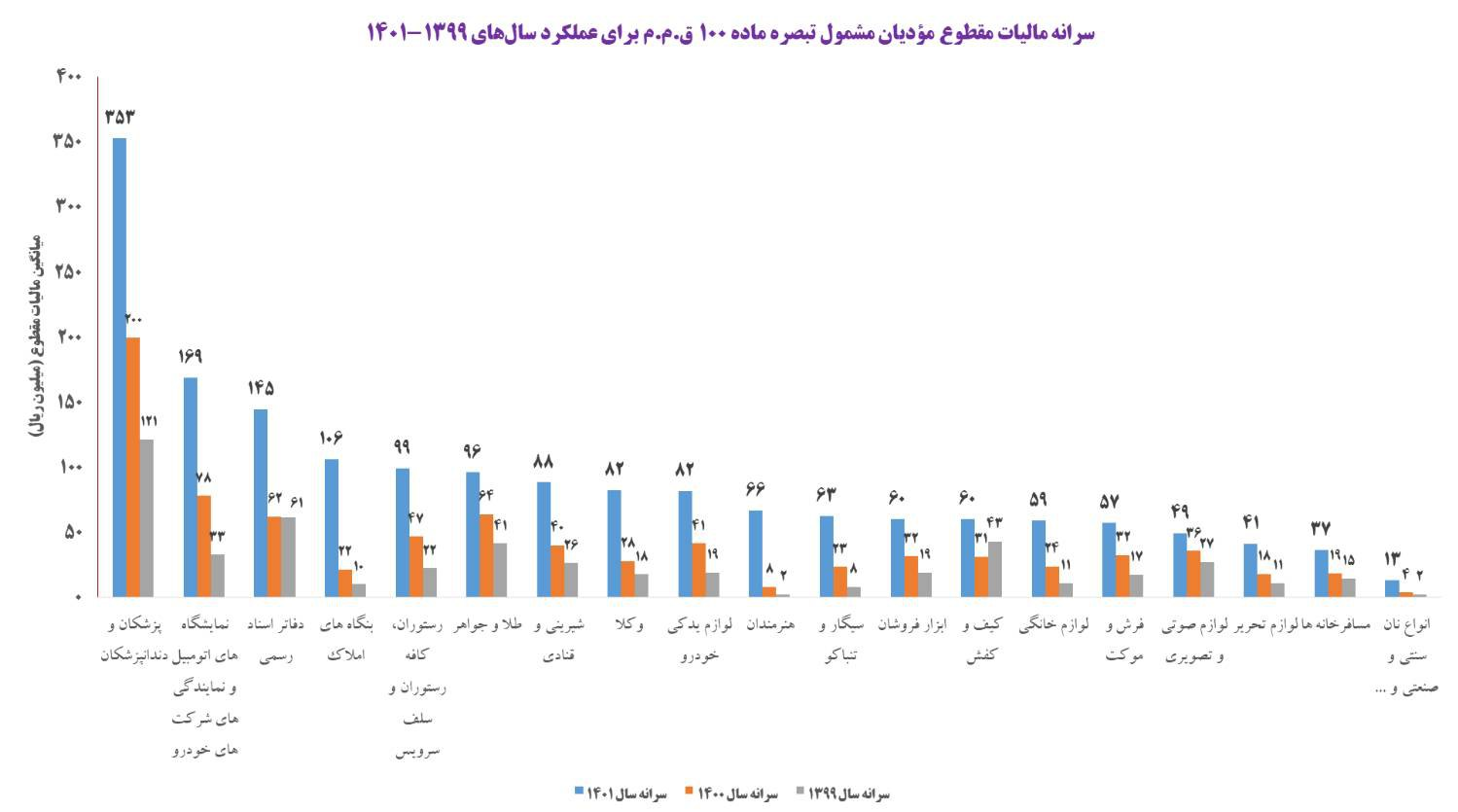 اعتراض طلافروشان در این شهرها / مالیات طلافروشان جنجالی شد 2