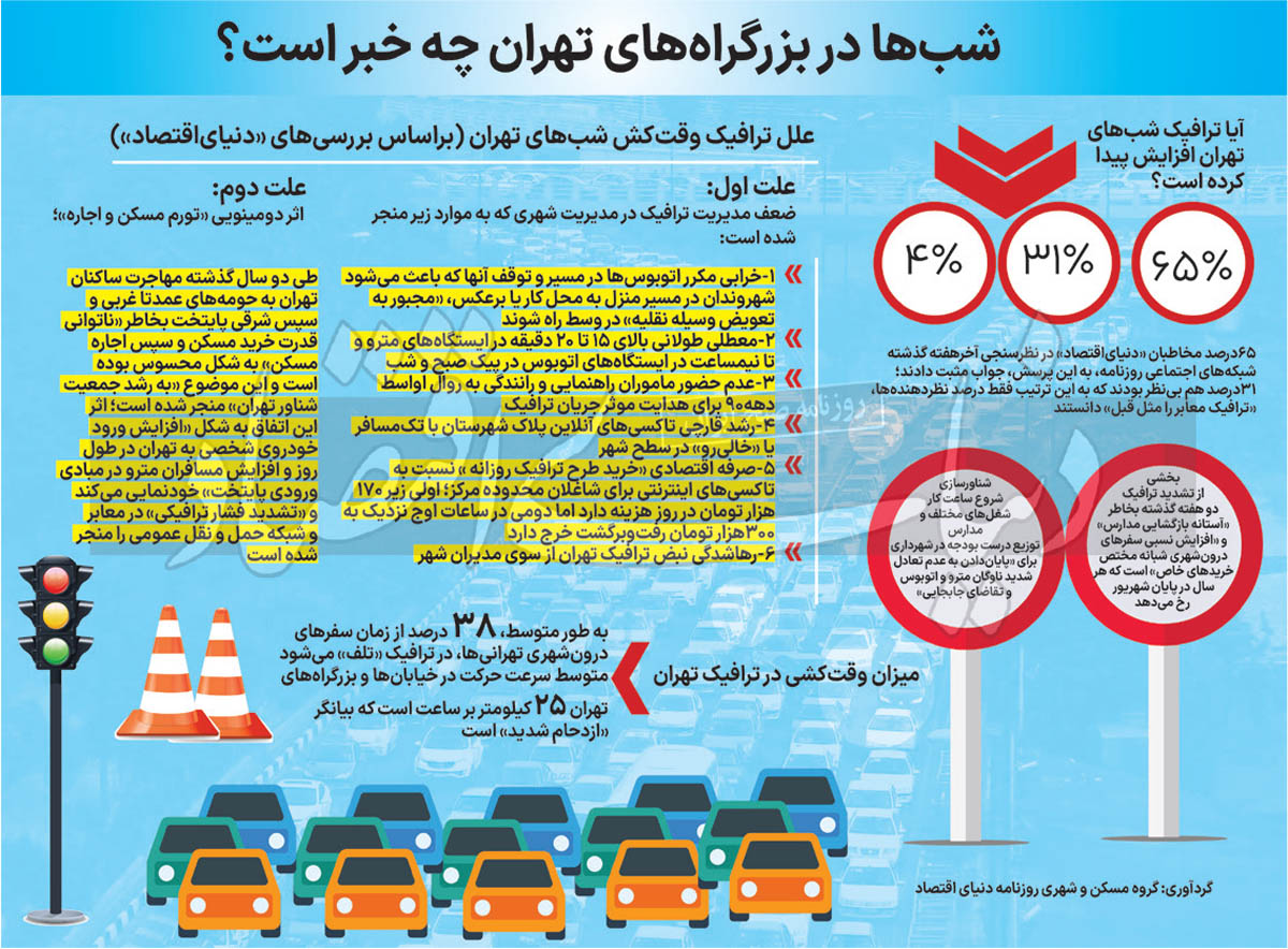 تشدید ترافیک در تهران طی دو هفته اخیر / افزایش 50 درصدی زمان انتظار رانندگان در خیابان 2