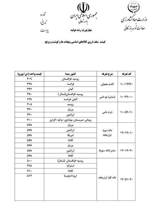 قیمت ارزی کالاهای اساسی و نهاده‌های بخش کشاورزی اعلام شد