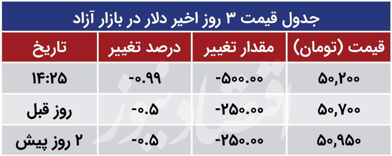 دلار 24