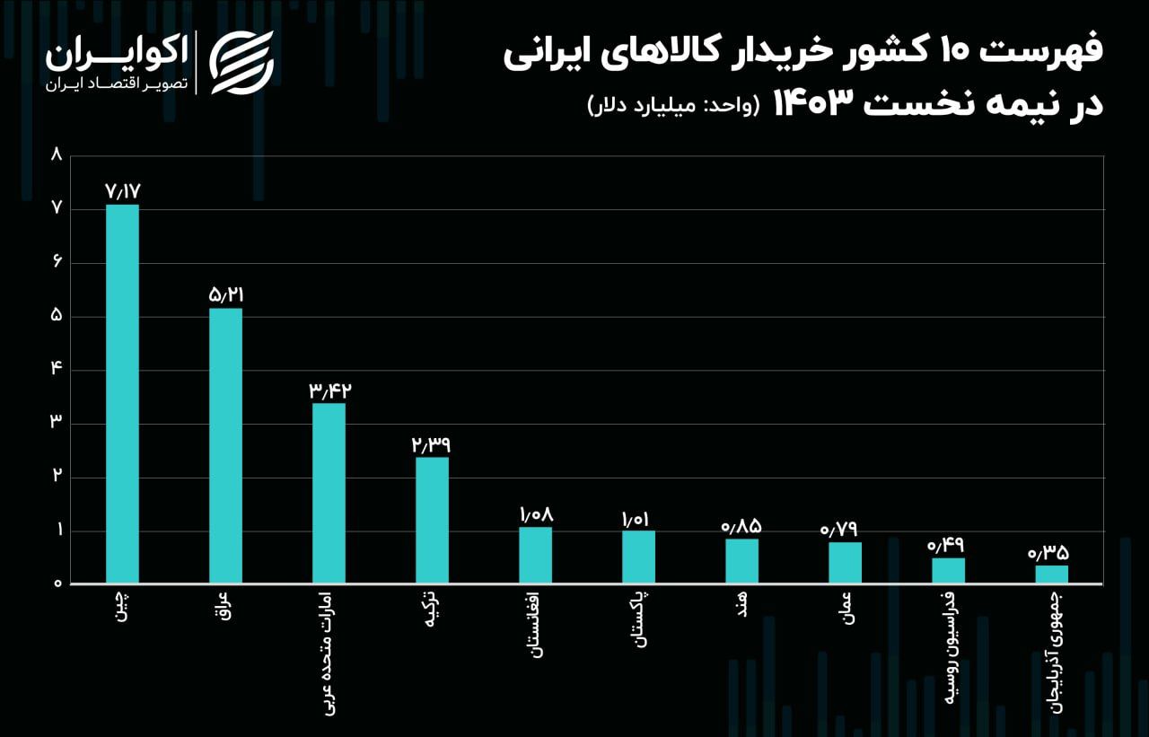 خریدار کالا 6 ماه