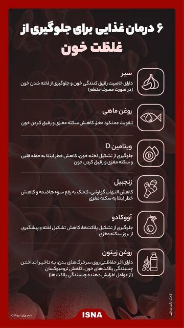 ۶ درمان غذایی برای جلوگیری از غلظت خون
