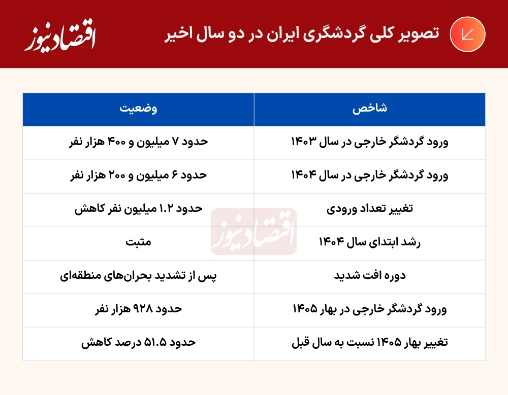جدول (49)