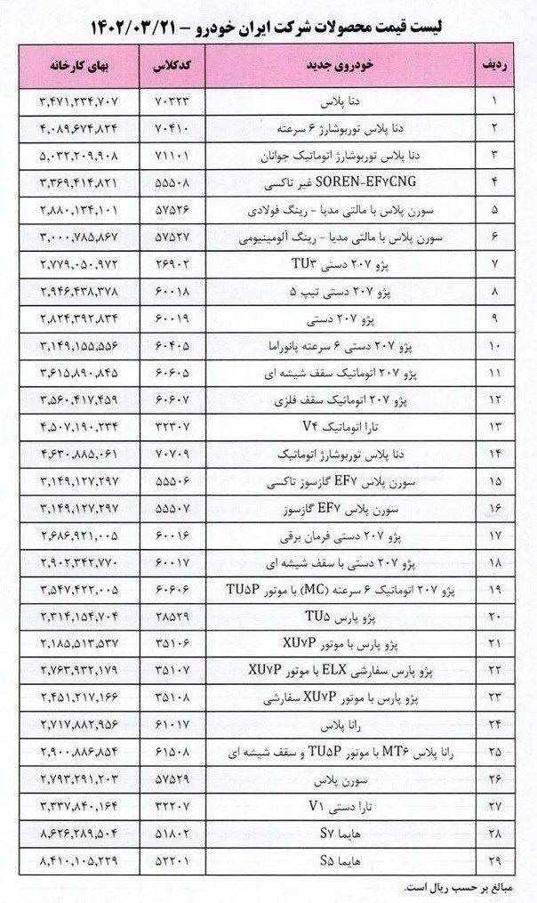 خودرو , گروه صنعتی ایران خودرو , 